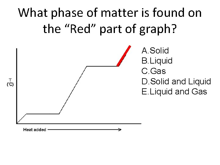 What phase of matter is found on the “Red” part of graph? A. Solid