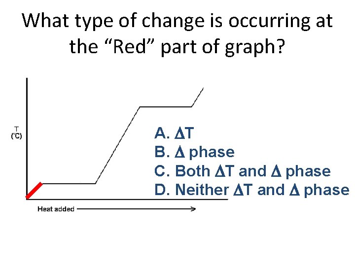 What type of change is occurring at the “Red” part of graph? A. DT