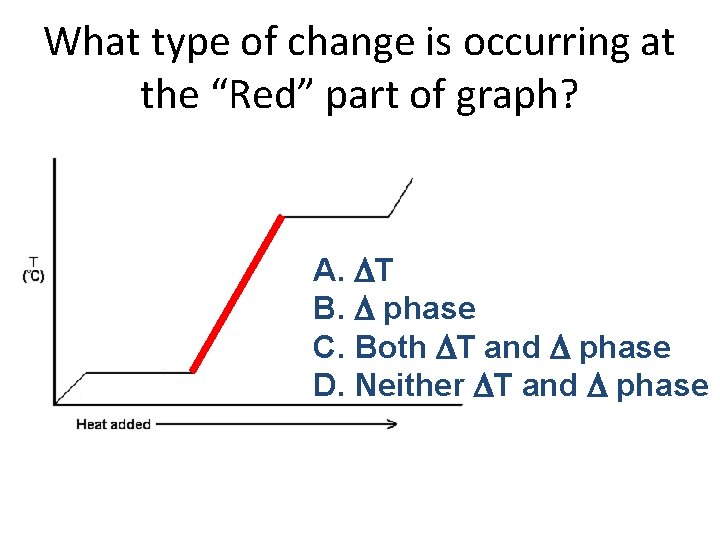 What type of change is occurring at the “Red” part of graph? A. DT