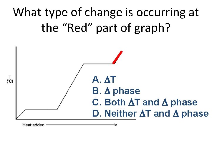 What type of change is occurring at the “Red” part of graph? A. DT