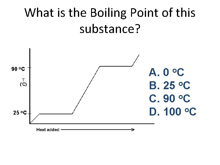 What is the Boiling Point of this substance? 90 o. C 25 o. C