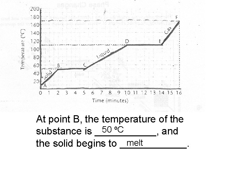 At point B, the temperature of the 50 o. C substance is ______, and