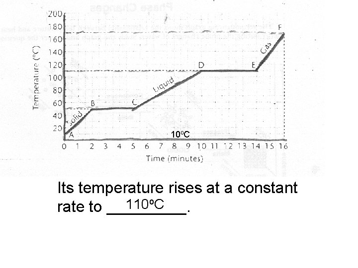 10 o. C Its temperature rises at a constant 110 o. C rate to