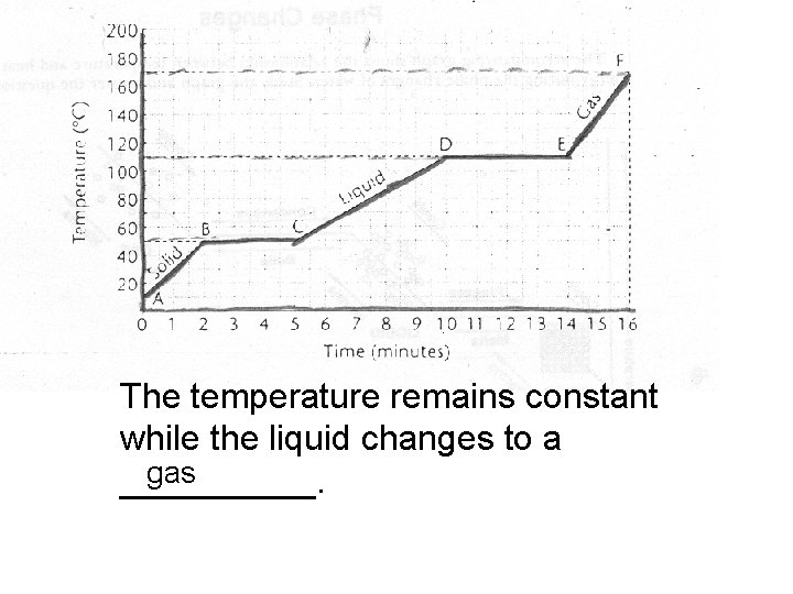 The temperature remains constant while the liquid changes to a gas _____. 