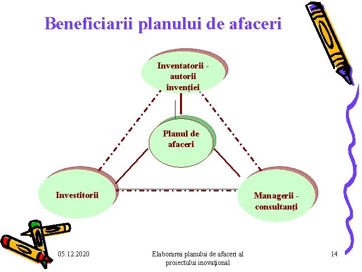 Beneficiarii planului de afaceri Inventatorii autorii invenţiei Planul de afaceri Investitorii 05. 12. 2020 Beneficiarii planului de afaceri Inventatorii autorii invenţiei Planul de afaceri Investitorii 05. 12. 2020