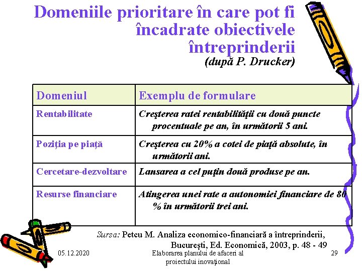 Domeniile prioritare în care pot fi încadrate obiectivele întreprinderii (după P. Drucker) Domeniul Exemplu Domeniile prioritare în care pot fi încadrate obiectivele întreprinderii (după P. Drucker) Domeniul Exemplu