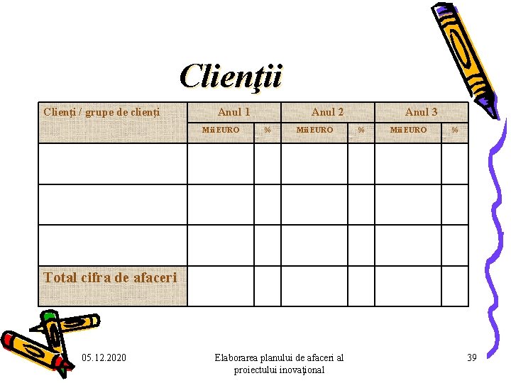 Clienţii Clienţi / grupe de clienţi Anul 1 Mii EURO Anul 2 % Mii Clienţii Clienţi / grupe de clienţi Anul 1 Mii EURO Anul 2 % Mii