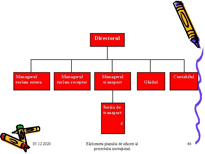Directorul Managerul turism extern Managerul turism receptor Managerul transport Contabilul Ghidul Secţia de transport Directorul Managerul turism extern Managerul turism receptor Managerul transport Contabilul Ghidul Secţia de transport