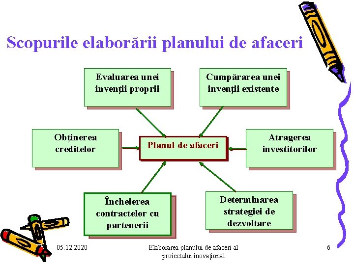 Scopurile elaborării planului de afaceri Evaluarea unei invenţii proprii Obţinerea creditelor Atragerea investitorilor Planul Scopurile elaborării planului de afaceri Evaluarea unei invenţii proprii Obţinerea creditelor Atragerea investitorilor Planul