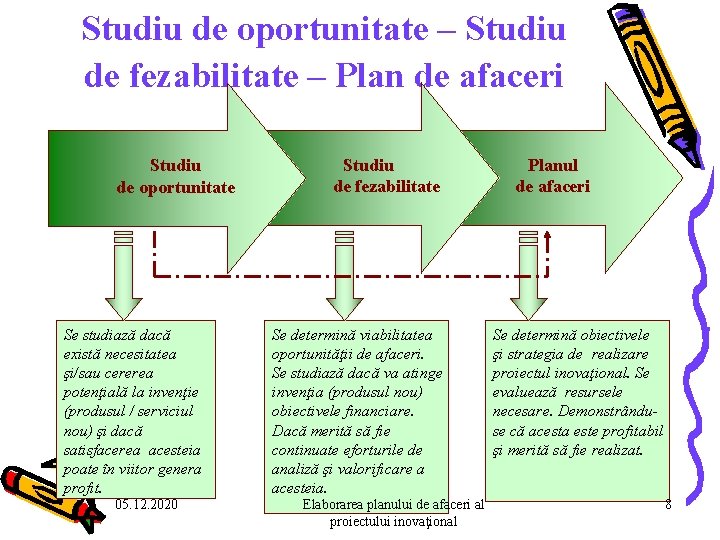 Studiu de oportunitate – Studiu de fezabilitate – Plan de afaceri Studiu de oportunitate Studiu de oportunitate – Studiu de fezabilitate – Plan de afaceri Studiu de oportunitate