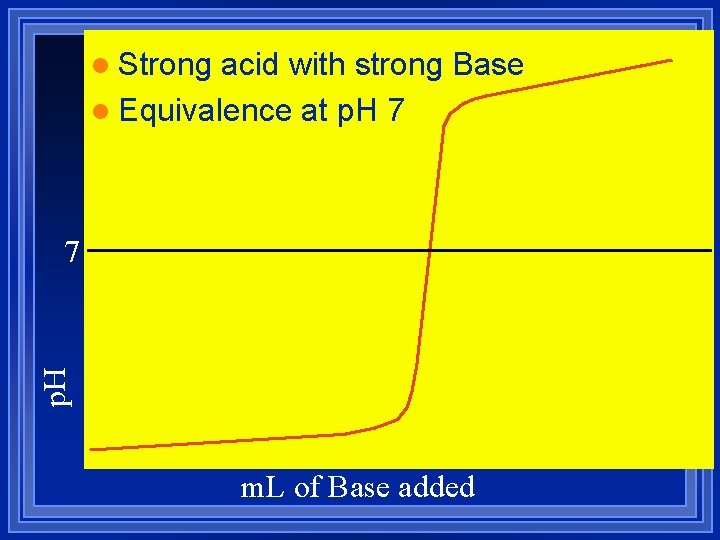 l Strong acid with strong Base l Equivalence at p. H 7 m. L