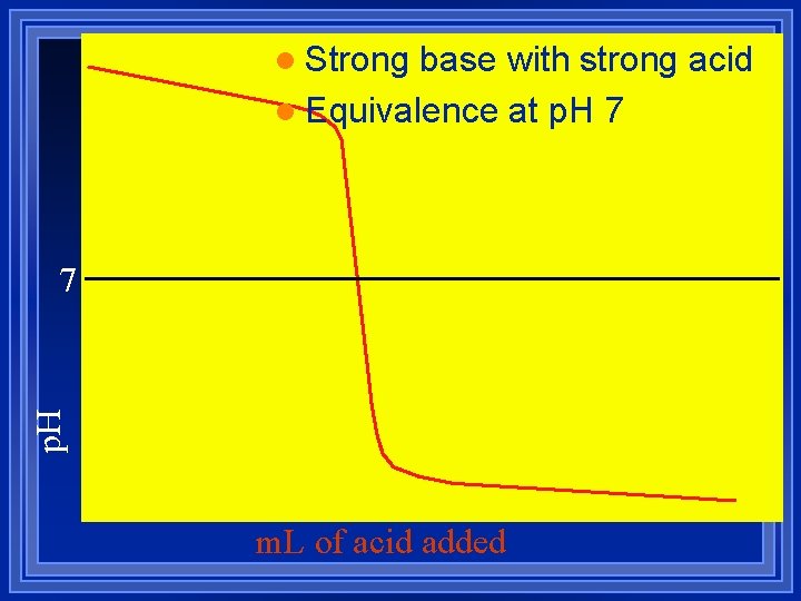 l Strong base with strong acid l Equivalence at p. H 7 m. L