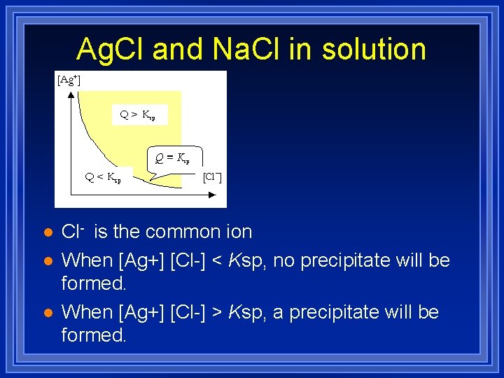 Ag. Cl and Na. Cl in solution l l l Cl- is the common