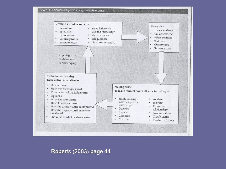 Roberts (2003) page 44 