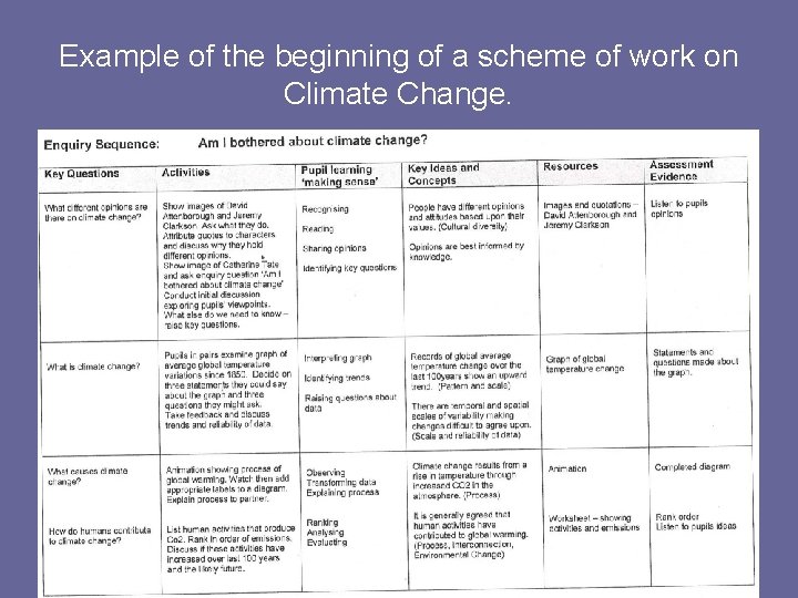 Example of the beginning of a scheme of work on Climate Change. 