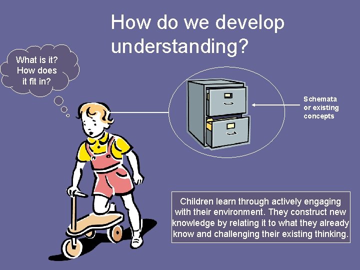 What is it? How does it fit in? How do we develop understanding? Schemata