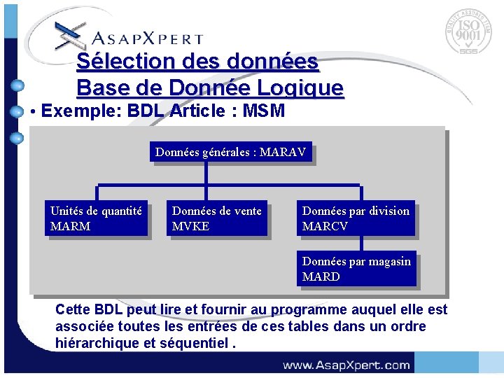 Sélection des données Base de Donnée Logique • Exemple: BDL Article : MSM Données