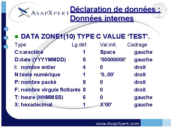 Déclaration de données : Données internes l DATA ZONE 1(10) TYPE C VALUE ‘TEST’.