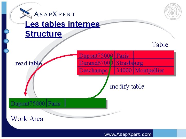 Les tables internes Structure Table read table Dupont 75000 Paris Durand 67000 Strasbourg Deschamps