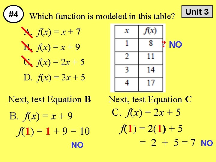 #4 Which function is modeled in this table? Unit 3 A. f(x) = x