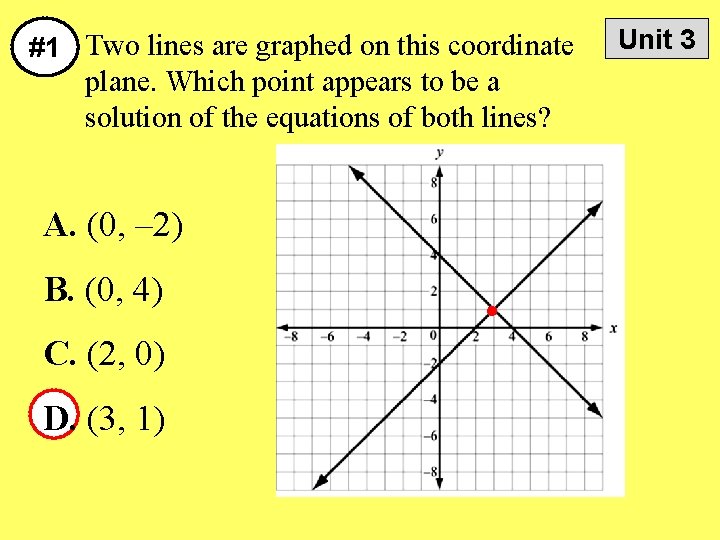 #1 Two lines are graphed on this coordinate plane. Which point appears to be