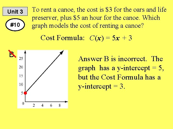 To rent a canoe, the cost is $3 for the oars and life preserver,