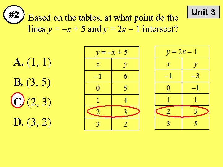 #2 Based on the tables, at what point do the lines y = –x