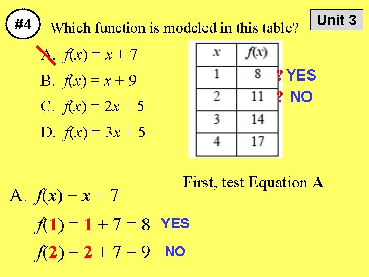 #4 Which function is modeled in this table? Unit 3 A. f(x) = x