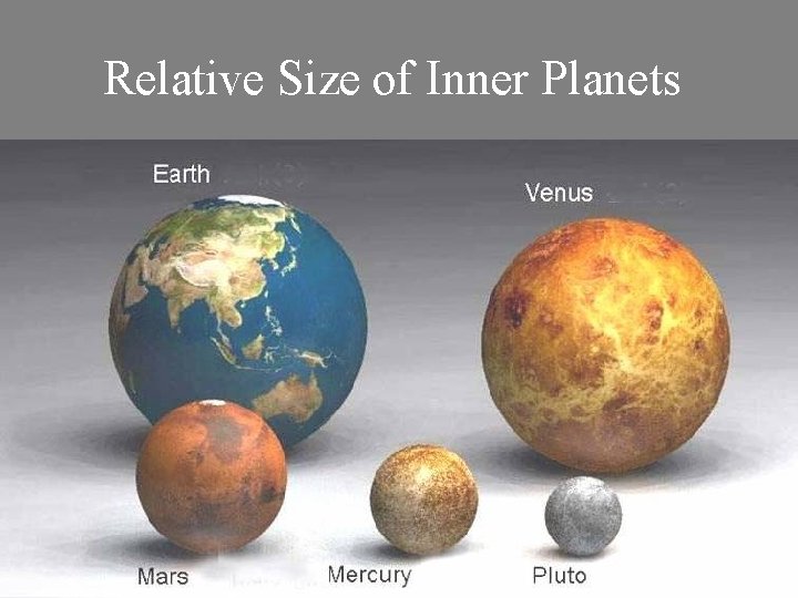 Relative Size of Inner Planets 