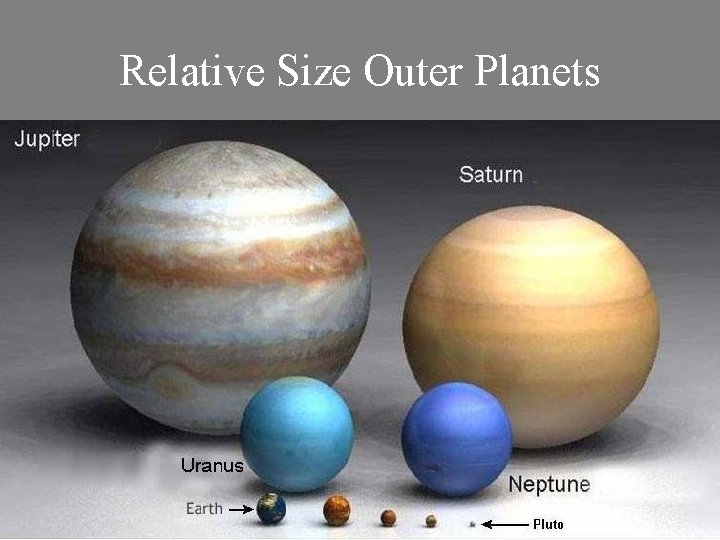 Relative Size Outer Planets 