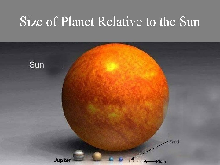 Size of Planet Relative to the Sun 