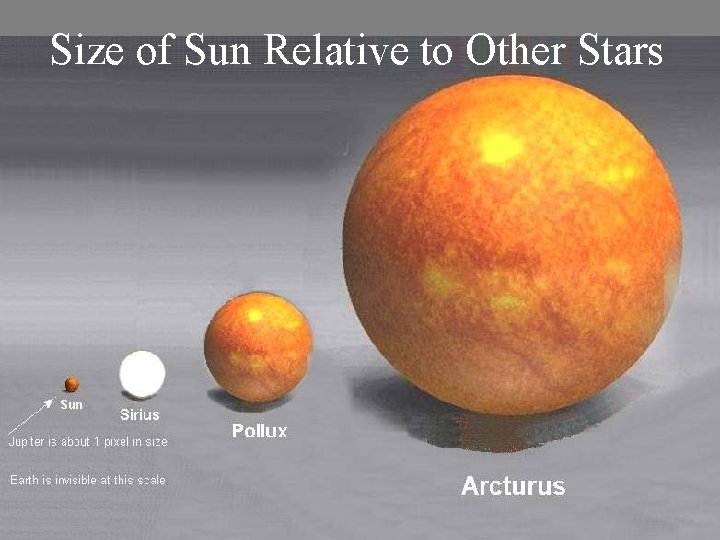 Size of Sun Relative to Other Stars 