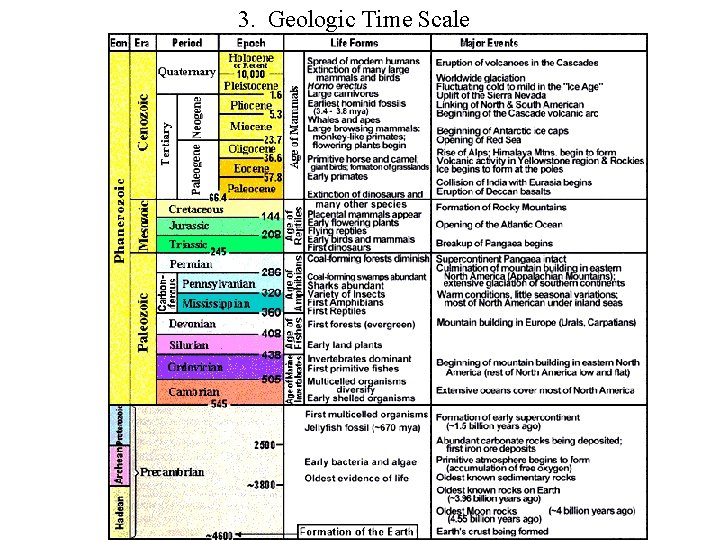 3. Geologic Time Scale 