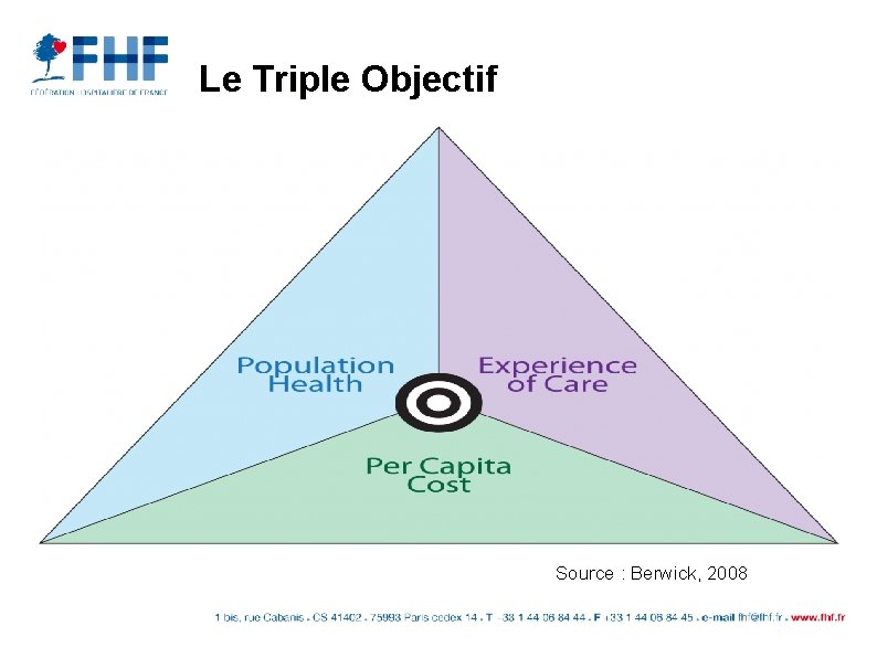 Le Triple Objectif Source : Berwick, 2008 