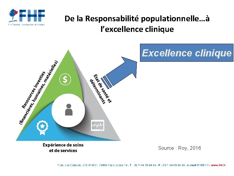 De la Responsabilité populationnelle…à l’excellence clinique Excellence clinique Source : Roy, 2016 