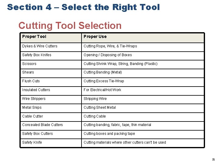 Section 4 – Select the Right Tool Cutting Tool Selection Proper Tool Proper Use