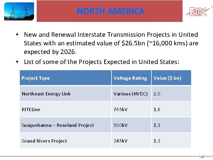 NORTH AMERICA • New and Renewal Interstate Transmission Projects in United States with an