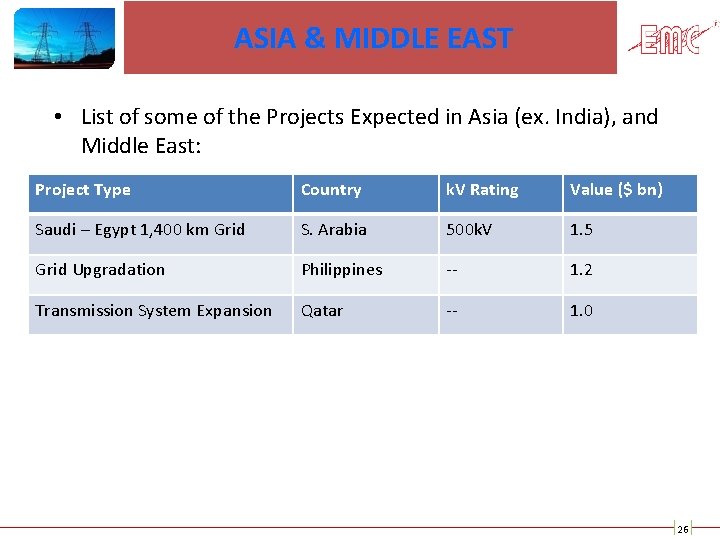 ASIA & MIDDLE EAST • List of some of the Projects Expected in Asia