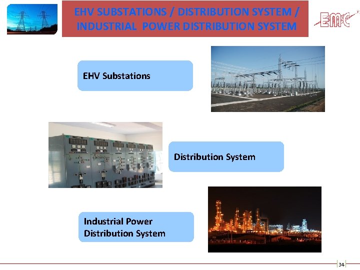 EHV SUBSTATIONS / DISTRIBUTION SYSTEM / INDUSTRIAL POWER DISTRIBUTION SYSTEM EHV Substations Distribution System