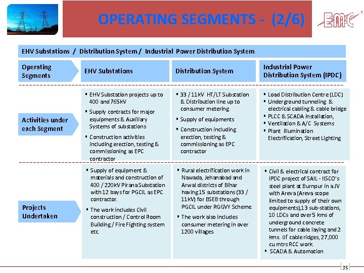  OPERATING SEGMENTS - (2/6) EHV Substations / Distribution System / Industrial Power Distribution