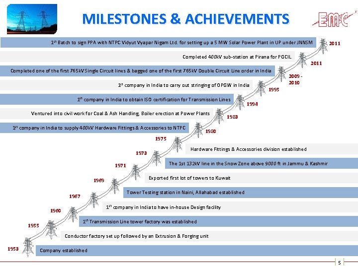 MILESTONES & ACHIEVEMENTS 1 st Batch to sign PPA with NTPC Vidyut Vyapar Nigam