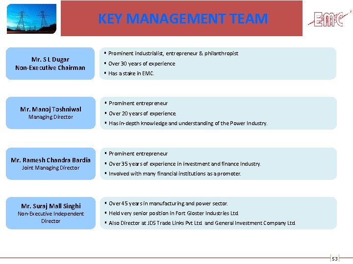 KEY MANAGEMENT TEAM Mr. S L Dugar Non-Executive Chairman Mr. Manoj Toshniwal Managing Director