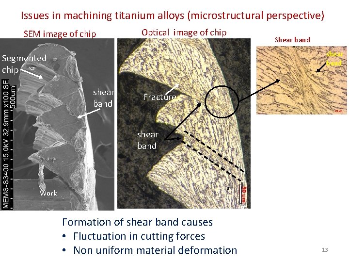 Issues in machining titanium alloys (microstructural perspective) SEM image of chip Optical image of