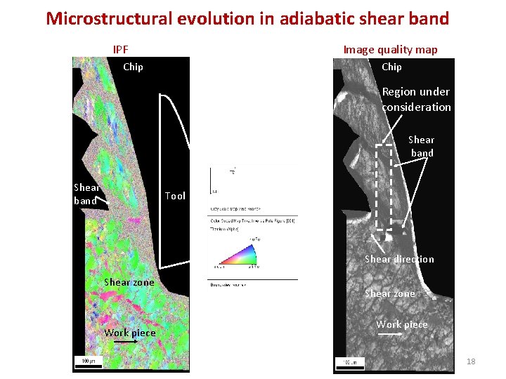 Microstructural evolution in adiabatic shear band IPF Image quality map Chip Region under consideration