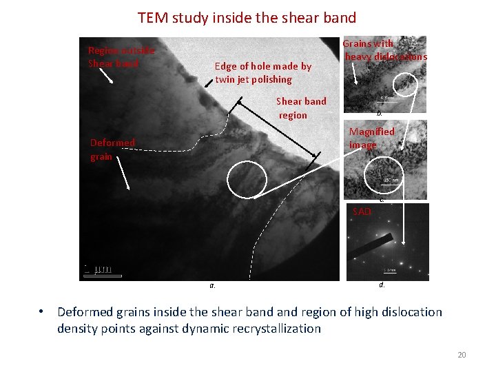 TEM study inside the shear band Region outside Shear band Edge of hole made