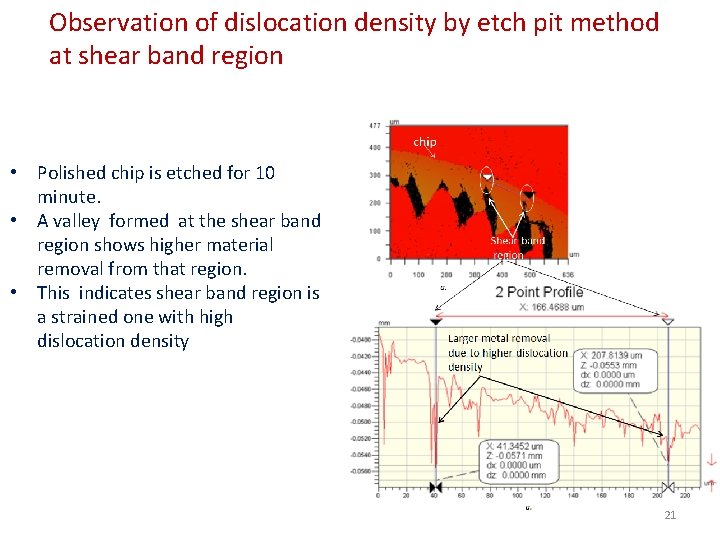 Observation of dislocation density by etch pit method at shear band region • Polished