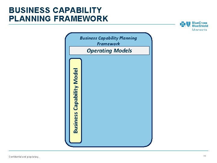 BUSINESS CAPABILITY PLANNING FRAMEWORK Business Capability Planning Framework Business Capability Model Operating Models Confidential