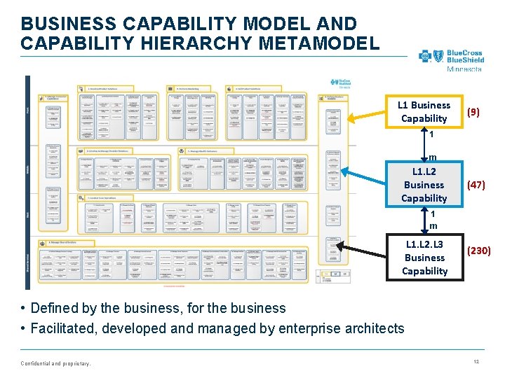 BUSINESS CAPABILITY MODEL AND CAPABILITY HIERARCHY METAMODEL L 1 Business Capability (9) 1 m