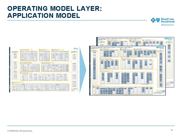 OPERATING MODEL LAYER: APPLICATION MODEL Confidential and proprietary. 16 