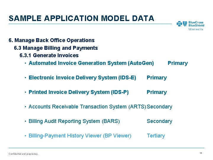 SAMPLE APPLICATION MODEL DATA 6. Manage Back Office Operations 6. 3 Manage Billing and